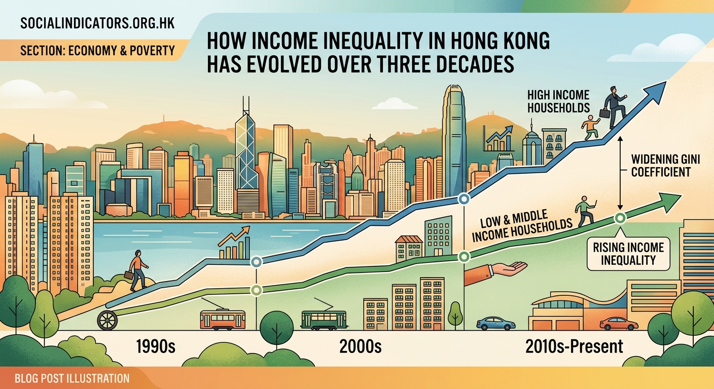 How Income Inequality in Hong Kong Has Evolved Over Three Decades - Illustration 1