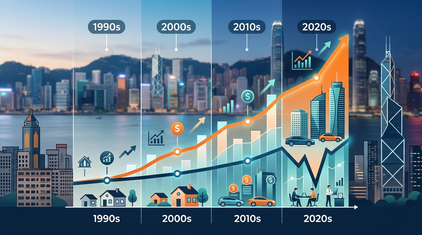 How Income Inequality in Hong Kong Has Evolved Over Three Decades