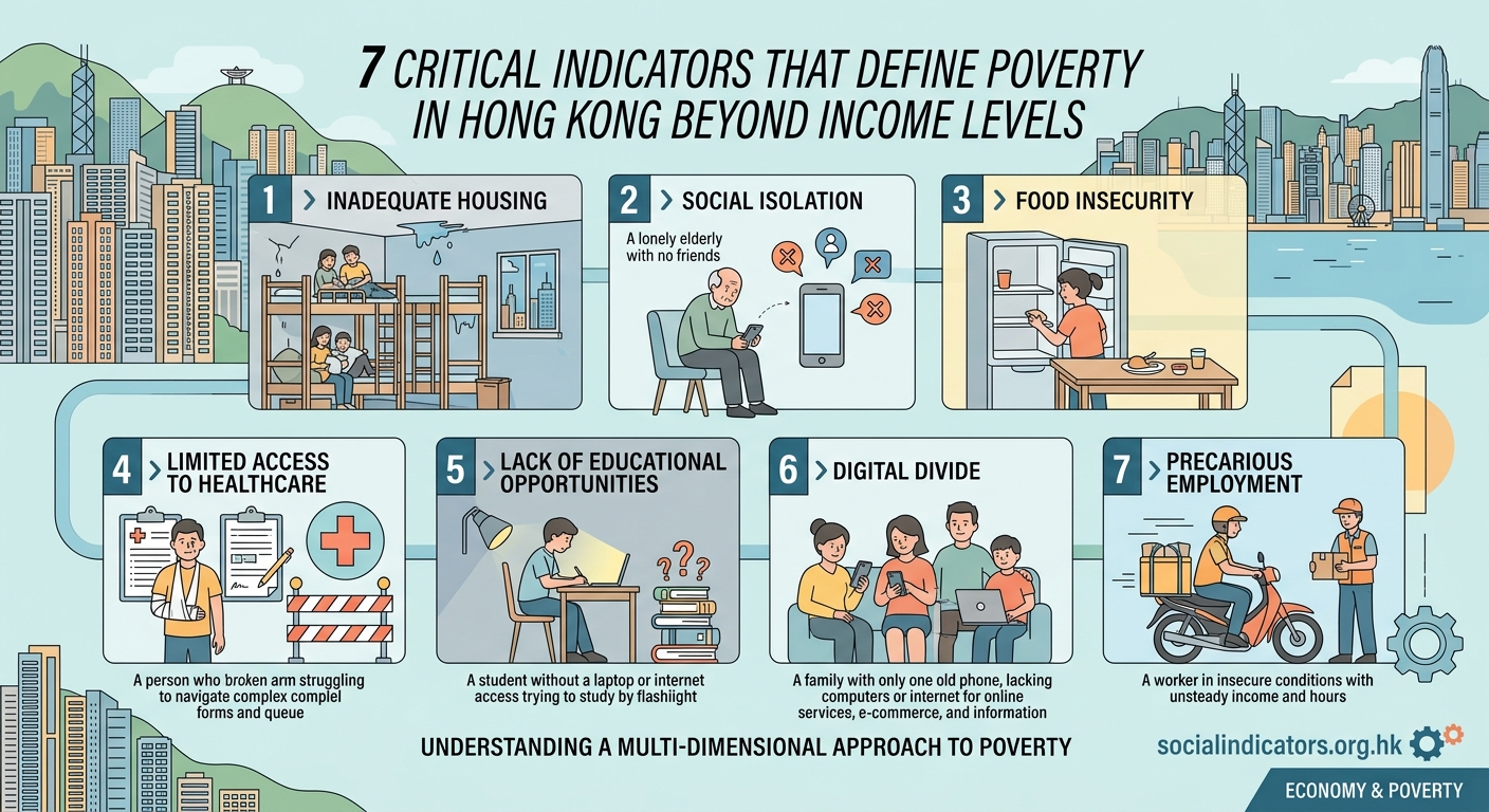 7 Critical Indicators That Define Poverty in Hong Kong Beyond Income Levels - Illustration 1