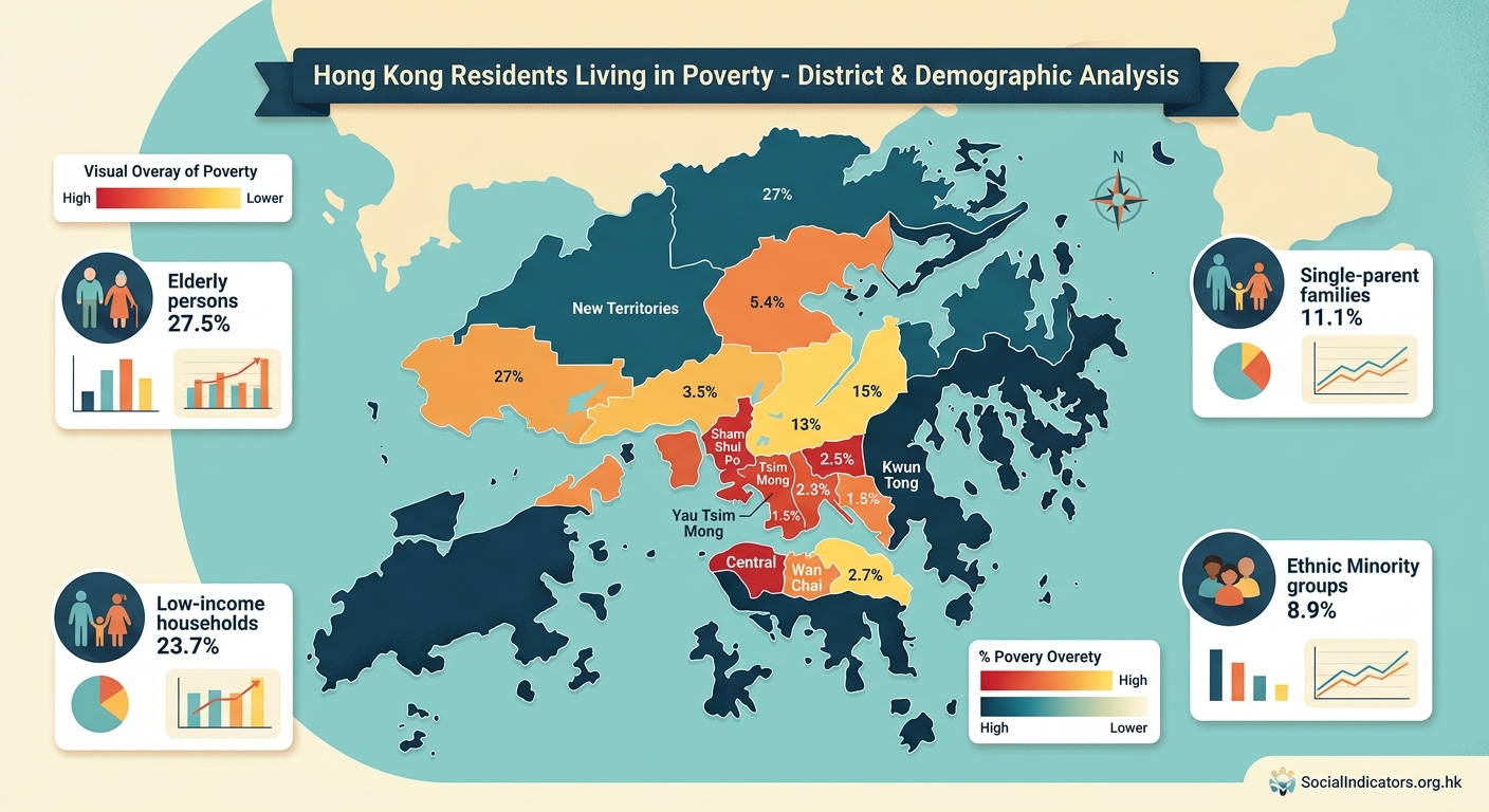 How Many Hong Kong Residents Live in Poverty? Breaking Down the Latest Statistics by District and Demographics - Illustration 1