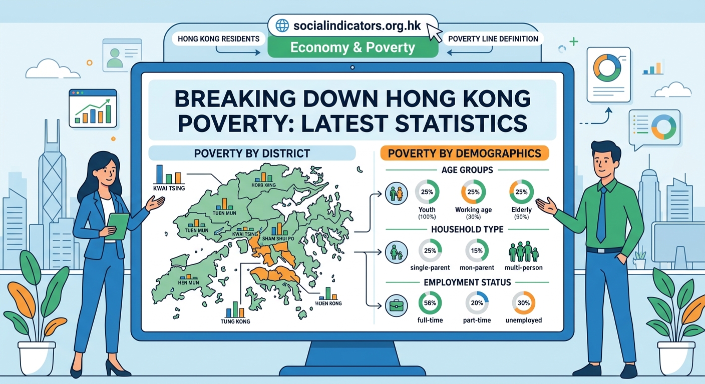 How Many Hong Kong Residents Live in Poverty? Breaking Down the Latest Statistics by District and Demographics - Illustration 2