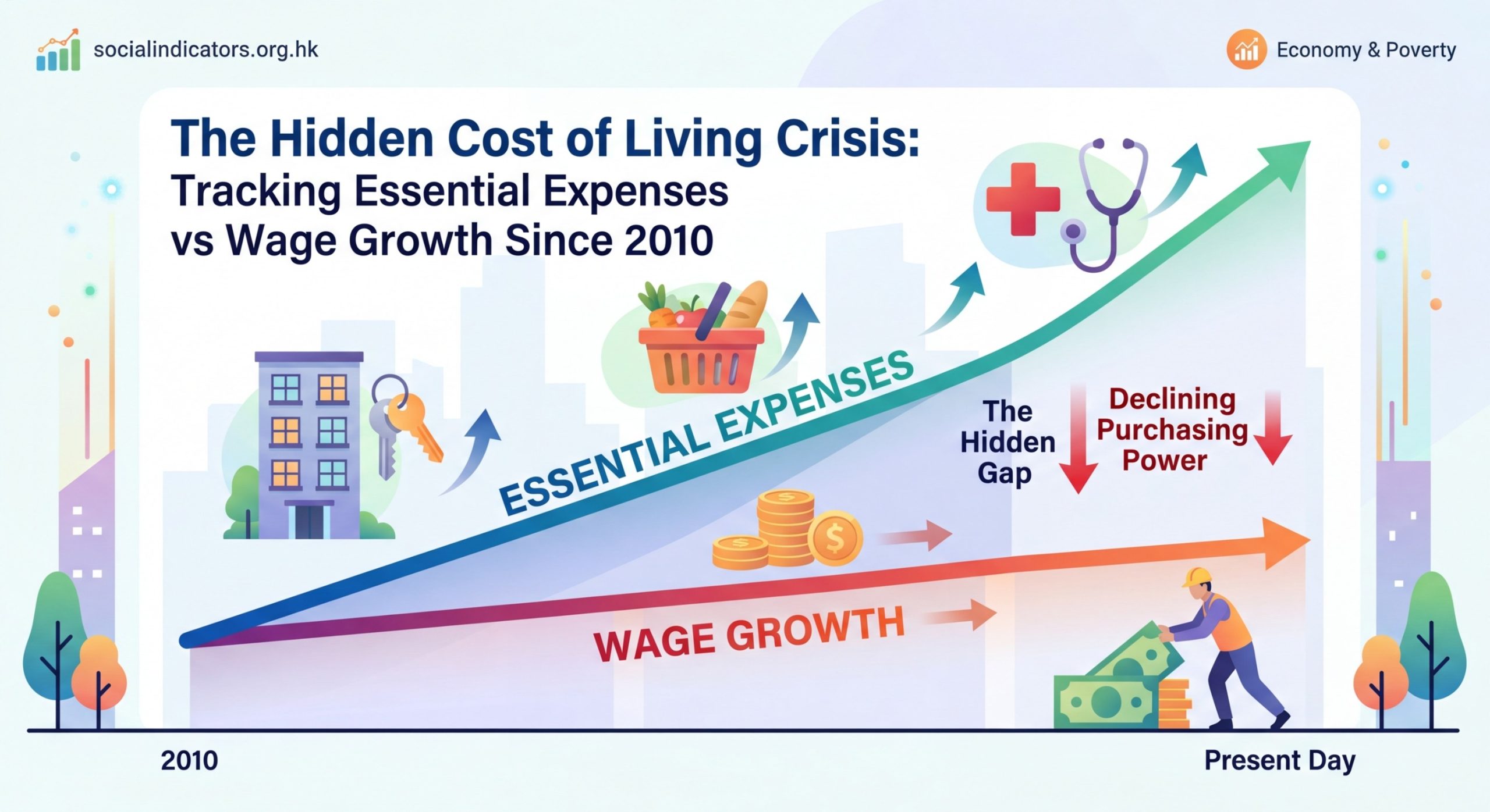 The Hidden Cost of Living Crisis: Tracking Essential Expenses vs Wage Growth Since 2010 - Illustration 1