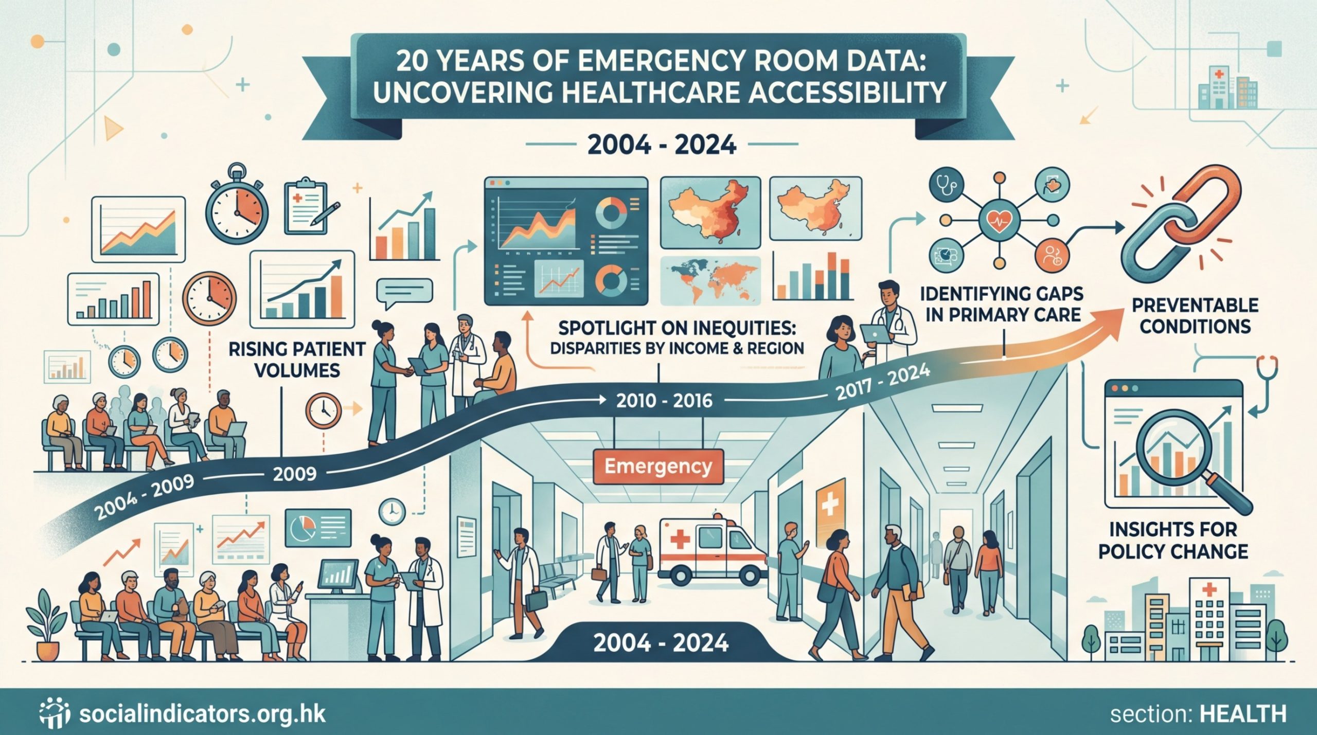 What 20 Years of Emergency Room Data Tells Us About Healthcare Accessibility - Illustration 1