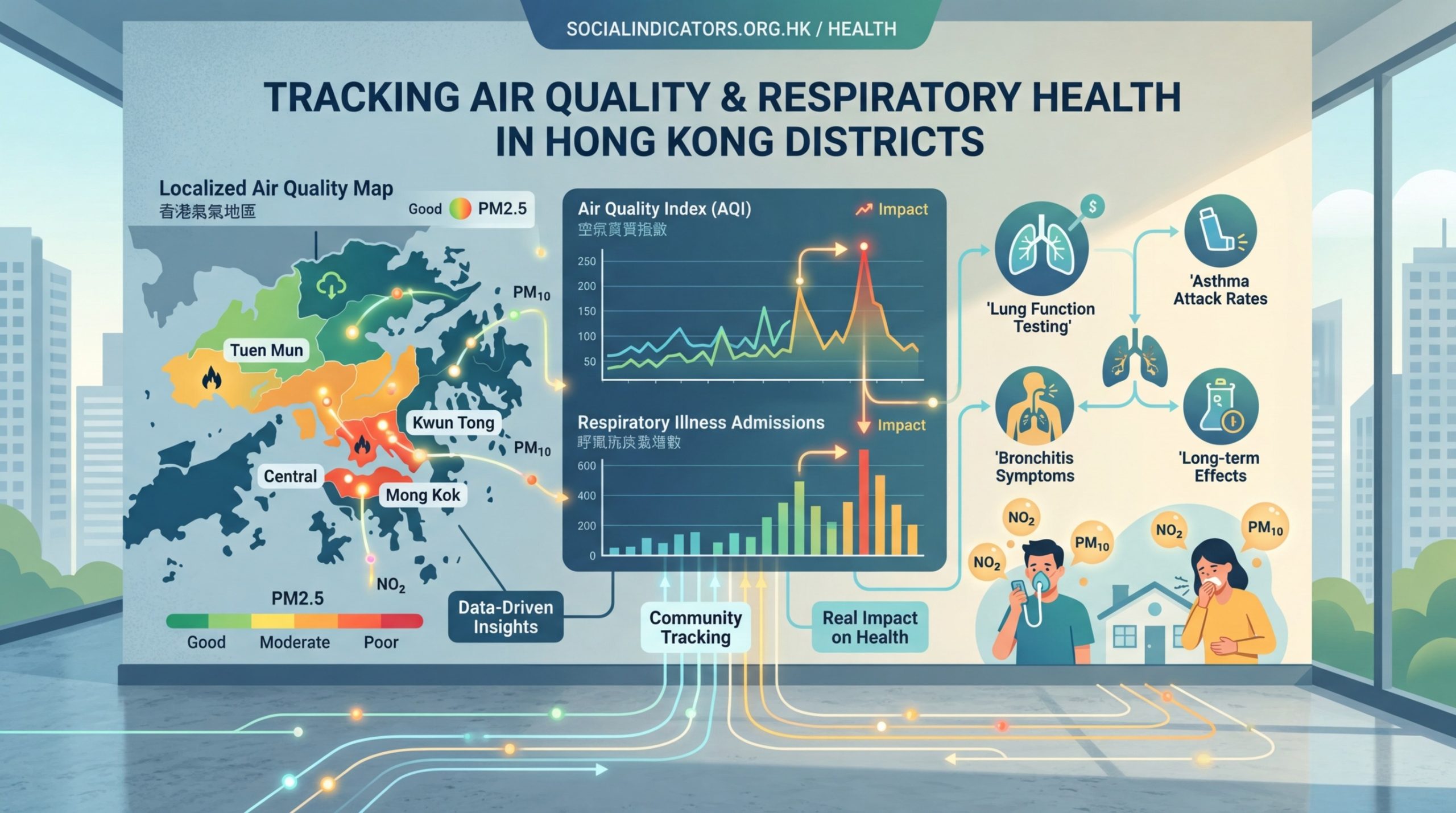 Tracking the Real Impact of Air Quality on Respiratory Health Across Hong Kong Districts - Illustration 1