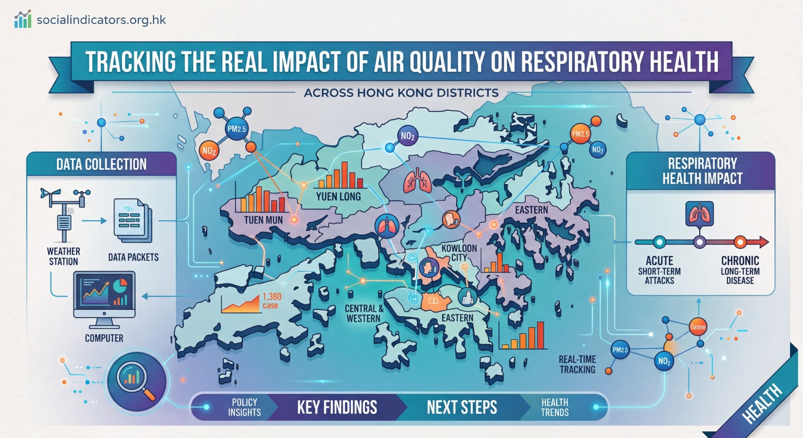 Tracking the Real Impact of Air Quality on Respiratory Health Across Hong Kong Districts - Illustration 2