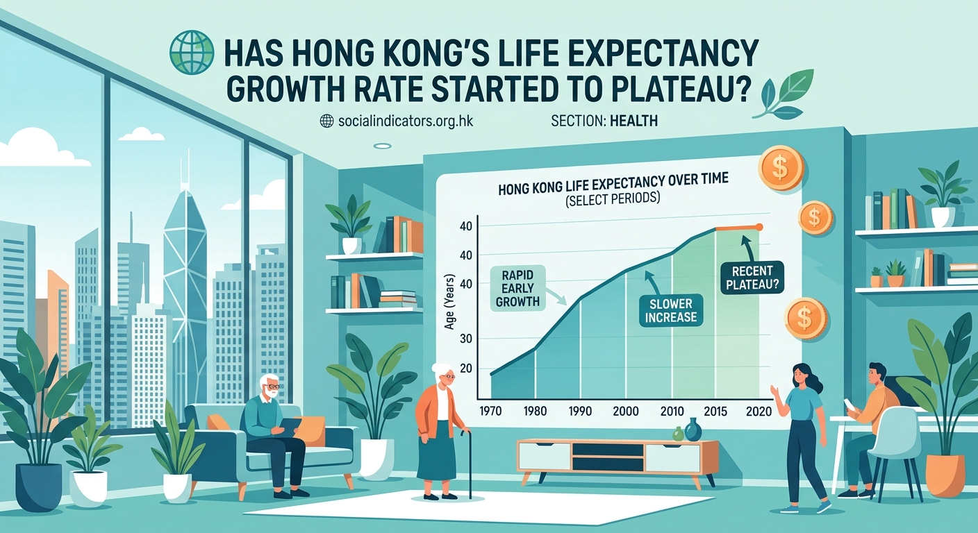 Has Hong Kong's Life Expectancy Growth Rate Started to Plateau? - Illustration 1