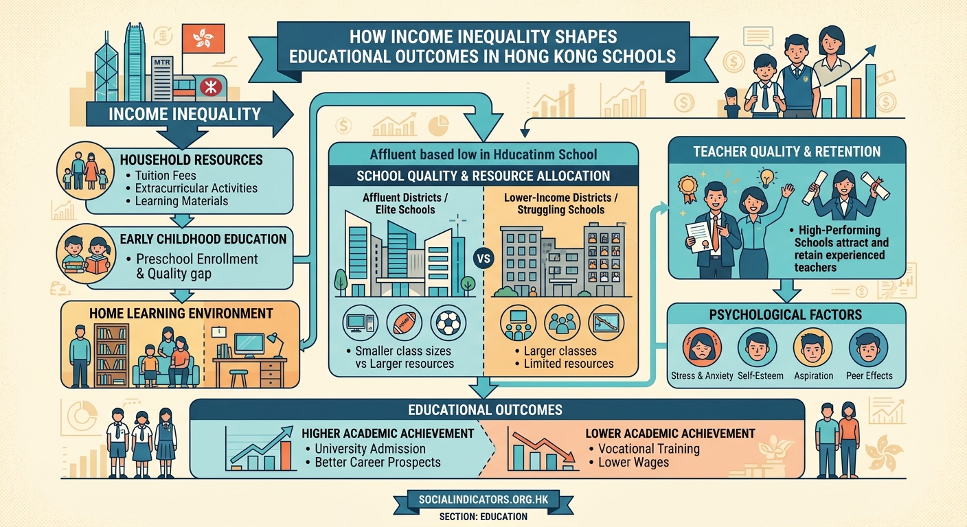 How Income Inequality Shapes Educational Outcomes in Hong Kong Schools - Illustration 1