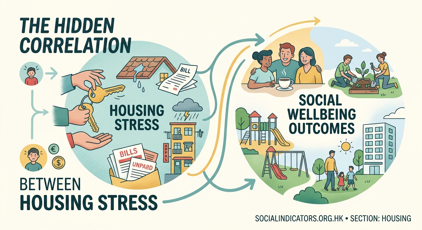 The Hidden Correlation Between Housing Stress and Social Wellbeing Outcomes - Illustration 2