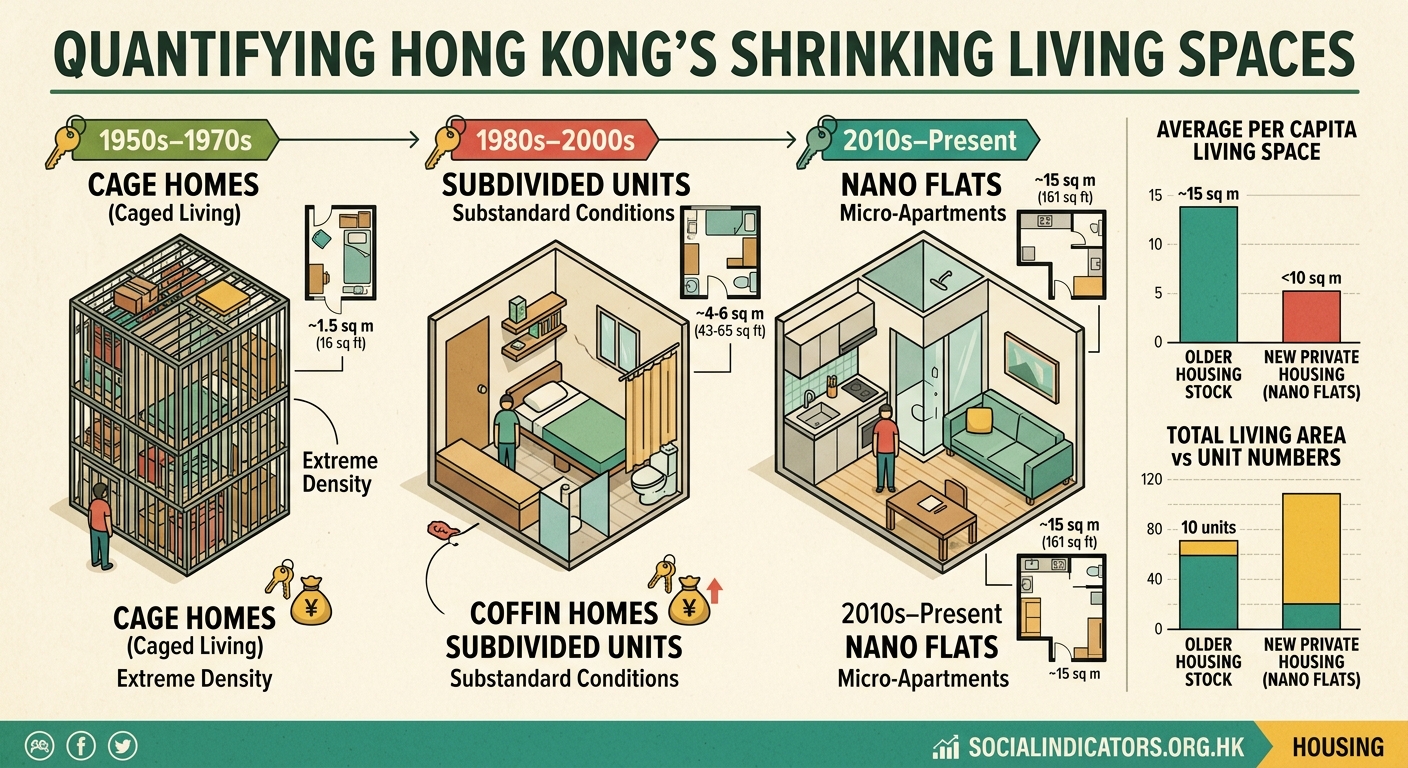 From Cage Homes to Nano Flats: Quantifying Hong Kong's Shrinking Living Spaces - Illustration 1