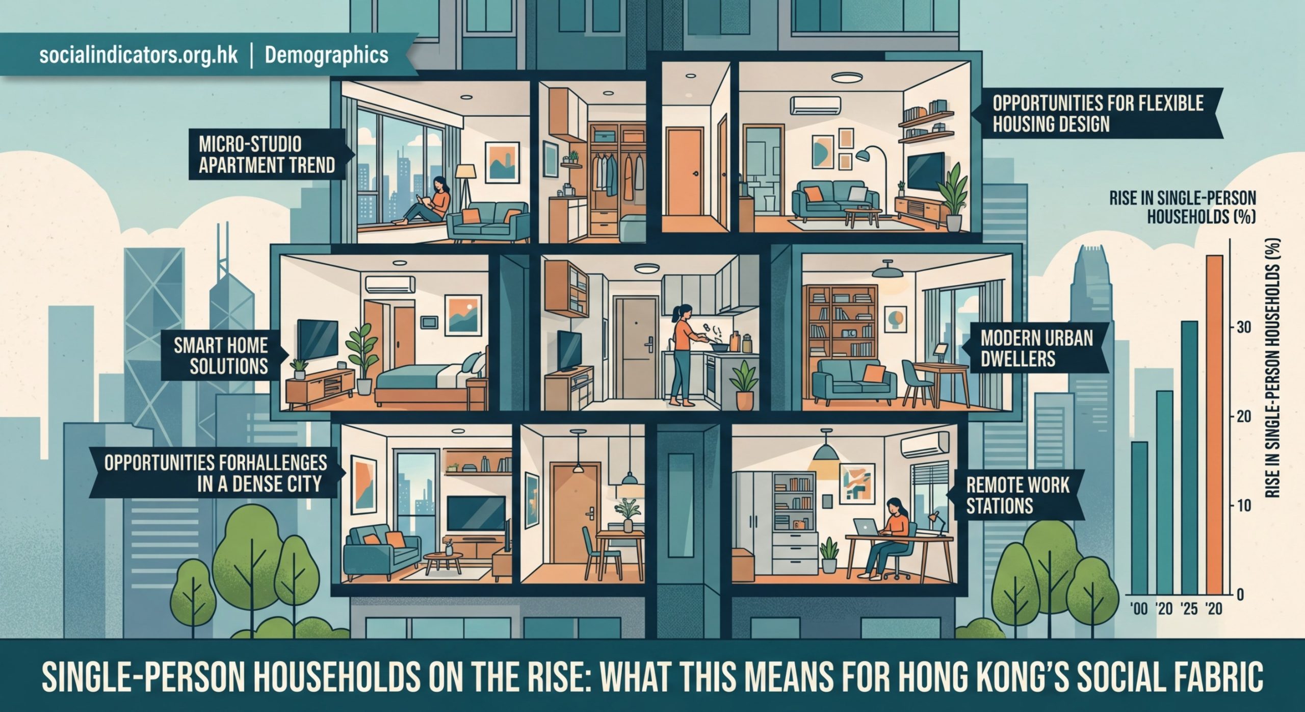 Single-Person Households on the Rise: What This Means for Hong Kong's Social Fabric - Illustration 1