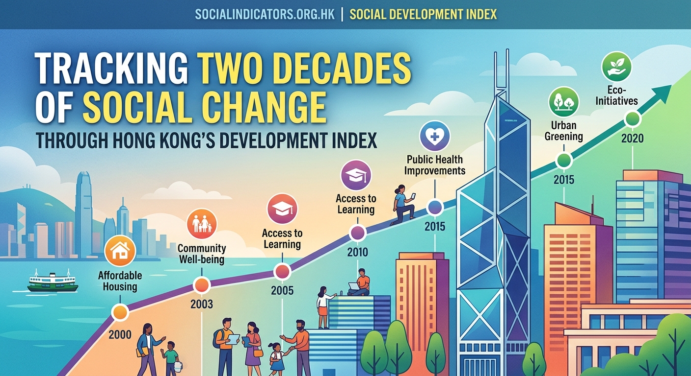 Tracking Two Decades of Social Change Through Hong Kong's Development Index - Illustration 2