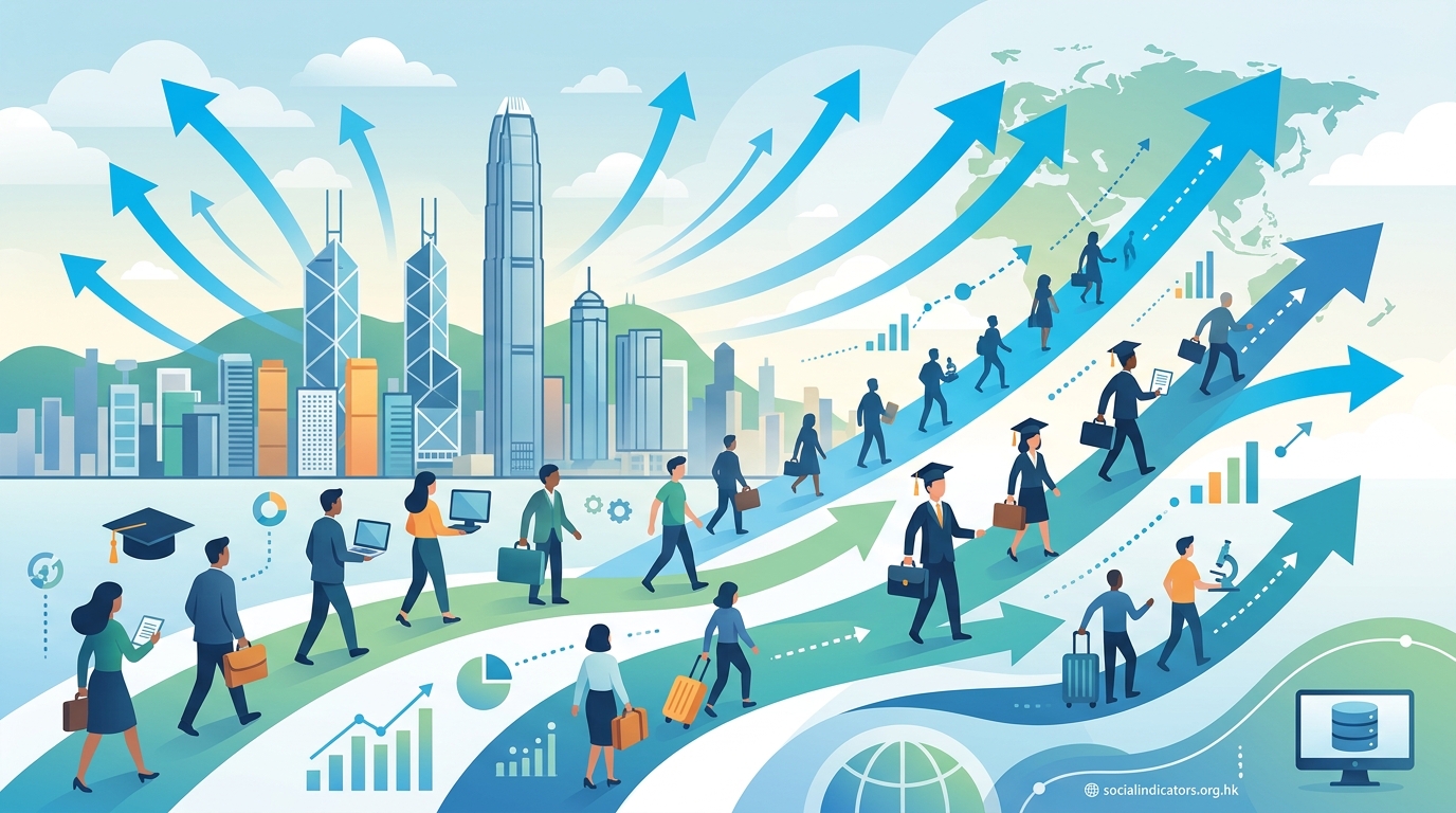 Migration Patterns and Brain Drain: Understanding Hong Kong's Population Exodus