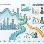 How Hong Kong's Tourism Downturn Has Affected Low-Income Workers: A Decade of Data