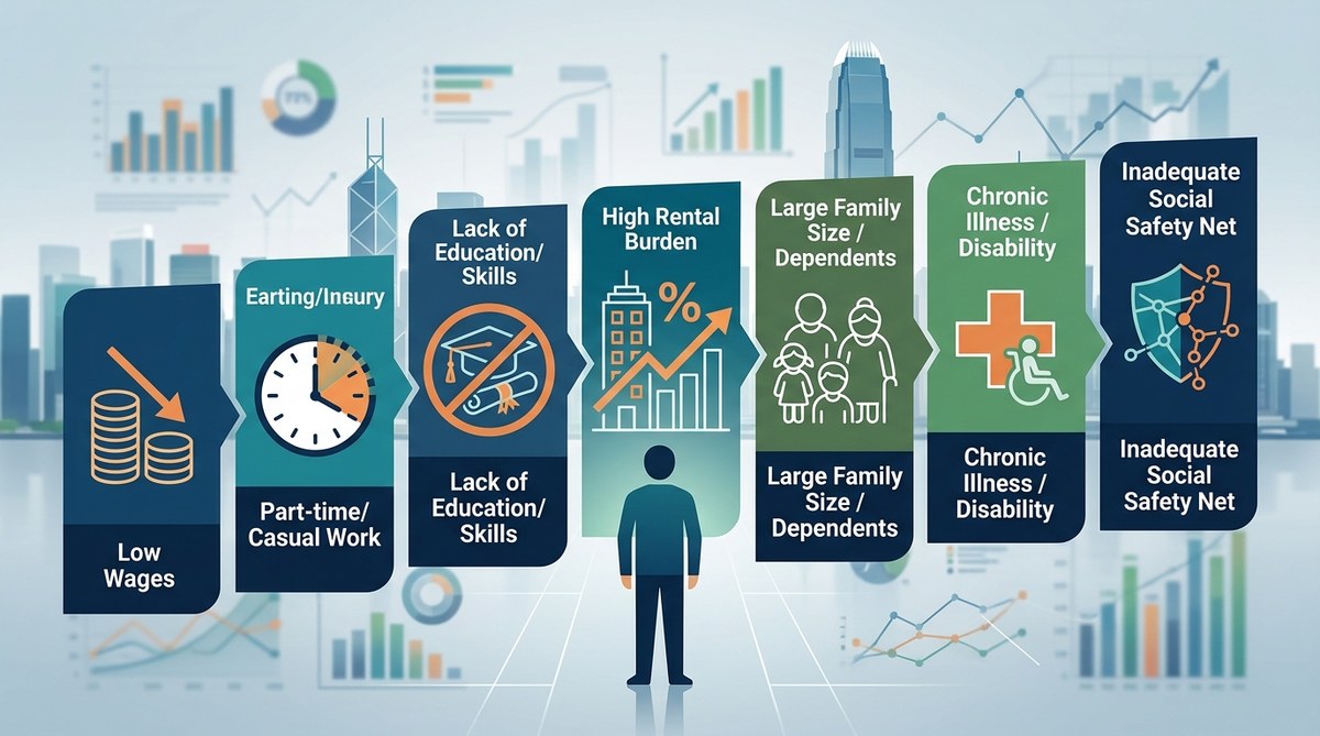 7 Key Indicators That Predict Which Hong Kong Workers Will Fall Into Poverty Next Year