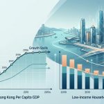 When Economic Growth Stalls: Tracking Hong Kong's Per Capita GDP Stagnation and Its Impact on Low-Income Households Since 2000